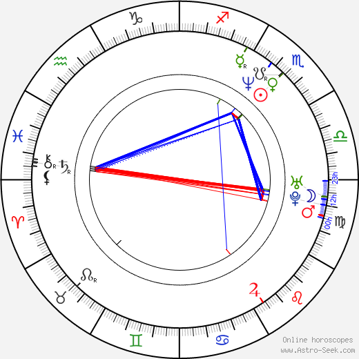 Laura Brey birth chart, Laura Brey astro natal horoscope, astrology