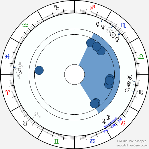 Leni Parker horoscope, astrology, sign, zodiac, date of birth, instagram