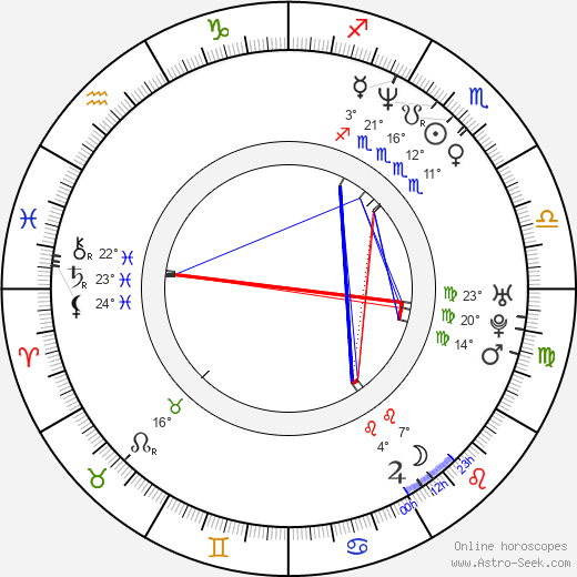 Leni Parker birth chart, biography, wikipedia 2024, 2025