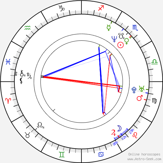 Leni Parker birth chart, Leni Parker astro natal horoscope, astrology