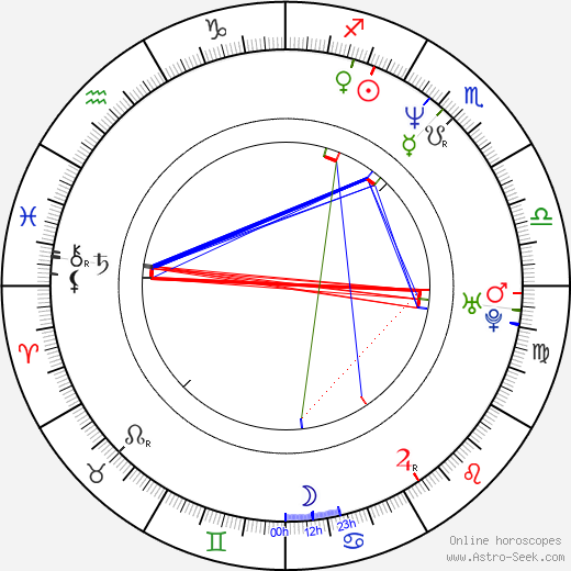 Lenny Abrahamson birth chart, Lenny Abrahamson astro natal horoscope, astrology