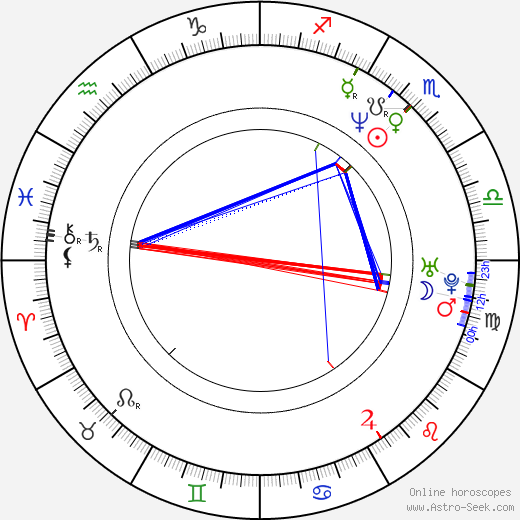 Marco Pontecorvo birth chart, Marco Pontecorvo astro natal horoscope, astrology