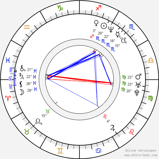 Maria Pechukas birth chart, biography, wikipedia 2023, 2024