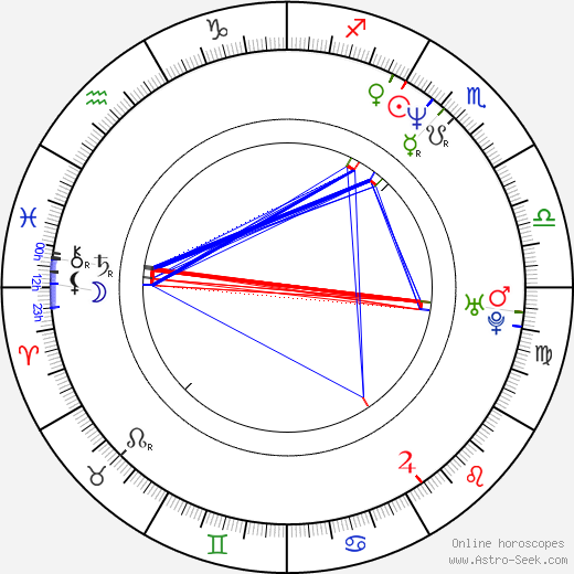 Maria Pechukas birth chart, Maria Pechukas astro natal horoscope, astrology