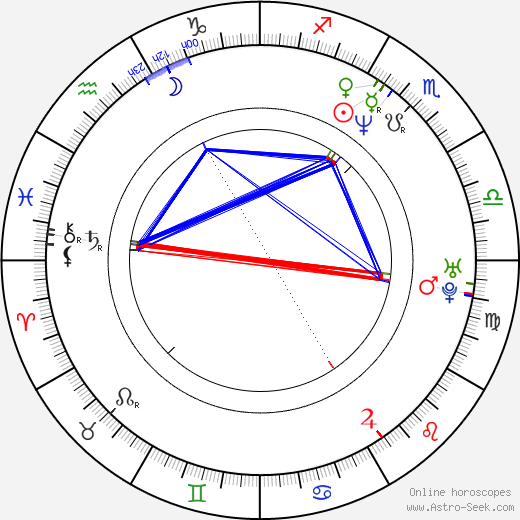 Markus Löffel birth chart, Markus Löffel astro natal horoscope, astrology