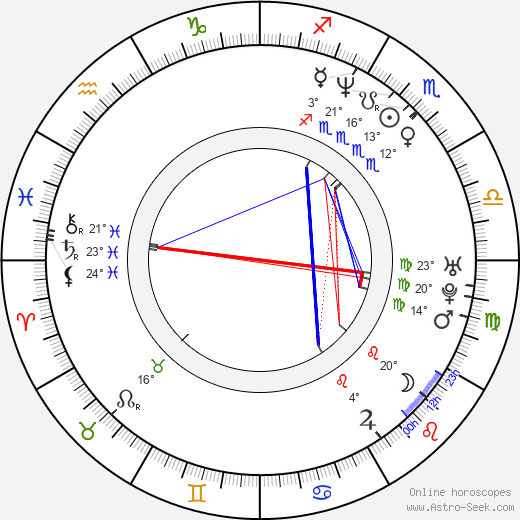 Martin Pošta birth chart, biography, wikipedia 2024, 2025