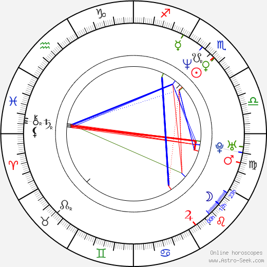 Martin Pošta birth chart, Martin Pošta astro natal horoscope, astrology