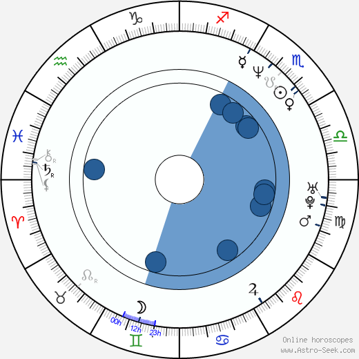 Mathias Mlekuz horoscope, astrology, sign, zodiac, date of birth, instagram