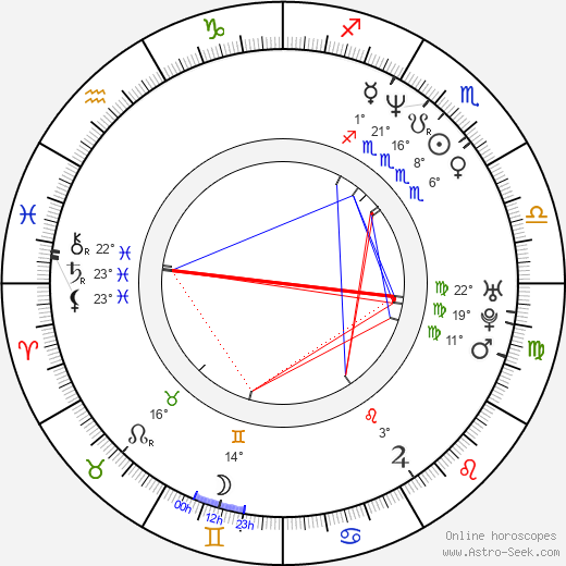 Mathias Mlekuz birth chart, biography, wikipedia 2024, 2025