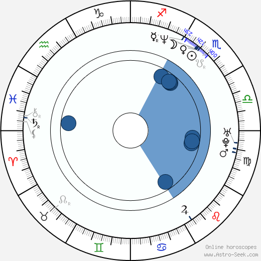 Max Grodénchik wikipedia, horoscope, astrology, instagram