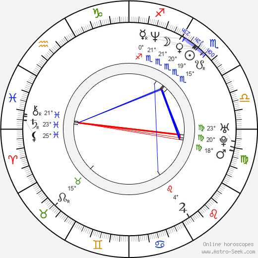 Max Grodénchik birth chart, biography, wikipedia 2023, 2024