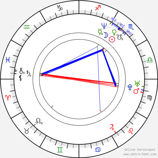 Max Grodénchik birth chart, Max Grodénchik astro natal horoscope, astrology