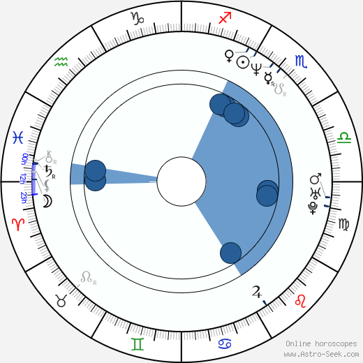 Michael Kenneth Williams horoscope, astrology, sign, zodiac, date of birth, instagram