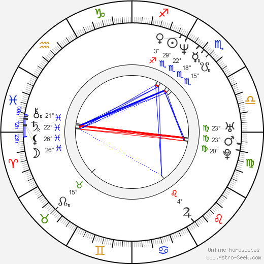 Nicholas Rowe birth chart, biography, wikipedia 2024, 2025