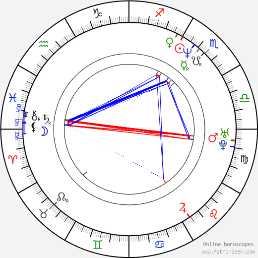 Nicholas Rowe birth chart, Nicholas Rowe astro natal horoscope, astrology