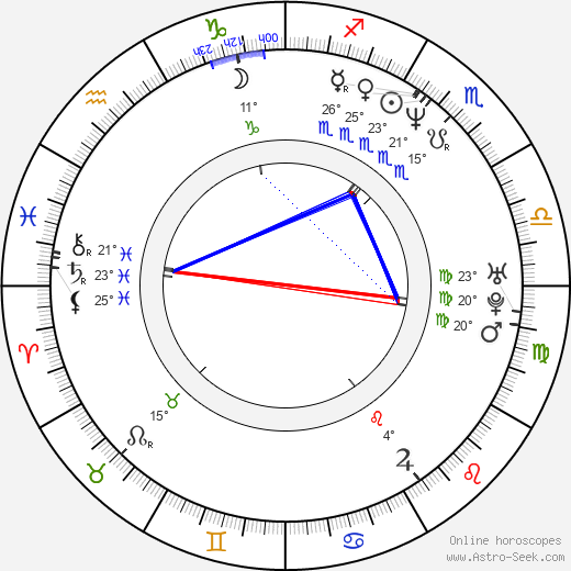 Nikolay Lebedev birth chart, biography, wikipedia 2023, 2024