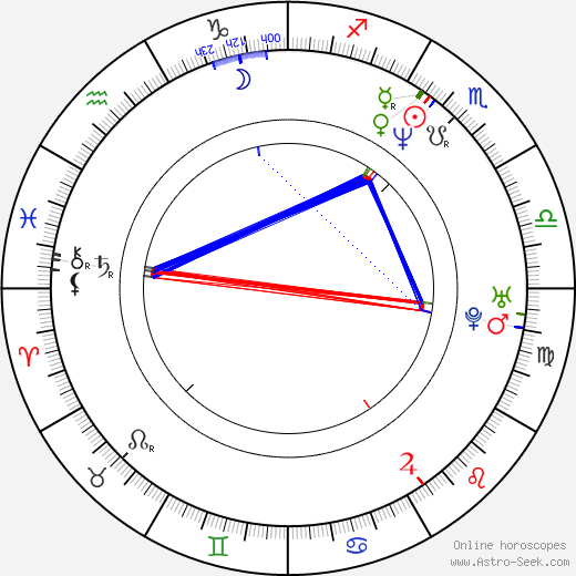 Nikolay Lebedev birth chart, Nikolay Lebedev astro natal horoscope, astrology