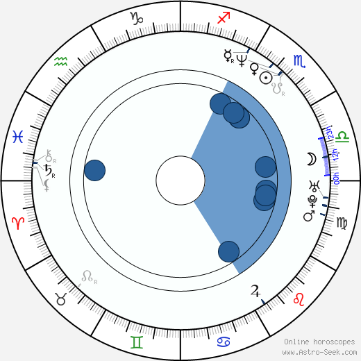 Patrice Jennings horoscope, astrology, sign, zodiac, date of birth, instagram