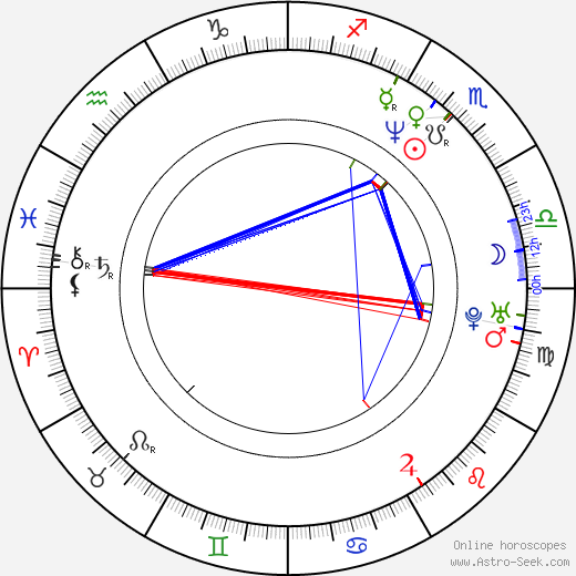 Patrice Jennings birth chart, Patrice Jennings astro natal horoscope, astrology