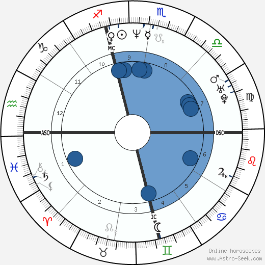 Penny Burke wikipedia, biography, birth chart, instagram Penny Burke wikipedia, horoscope, astrology, instagram
