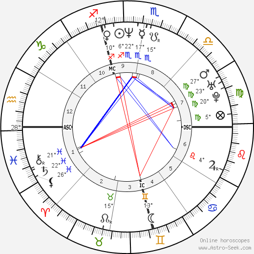 Penny Burke birth chart, biography, wikipedia 2023, 2024