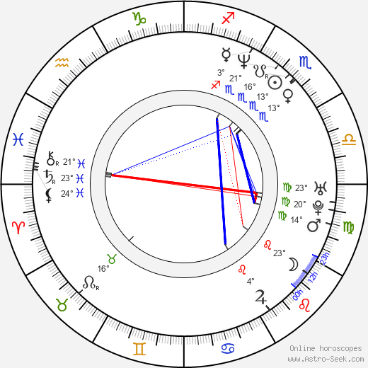 Peter DeLuise birth chart, biography, wikipedia 2024, 2025
