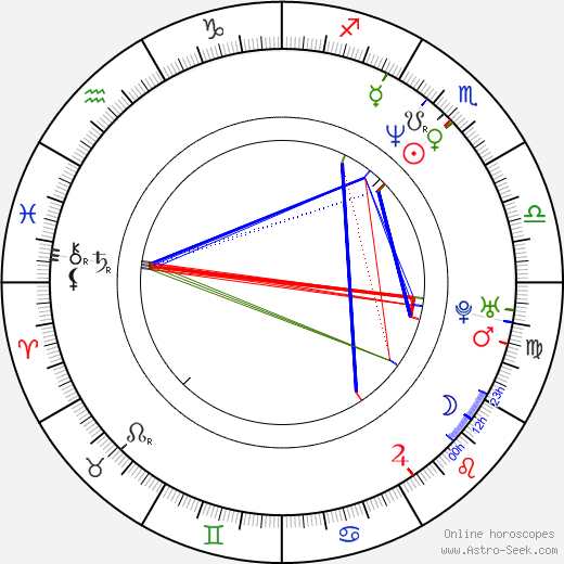 Peter DeLuise birth chart, Peter DeLuise astro natal horoscope, astrology