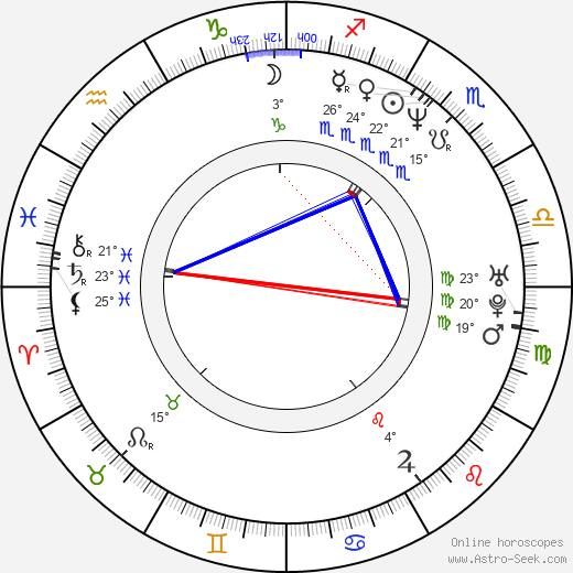 Rachel True birth chart, biography, wikipedia 2024, 2025