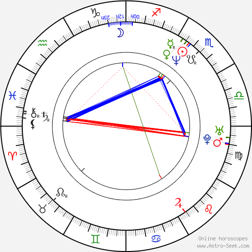 Rachel True birth chart, Rachel True astro natal horoscope, astrology