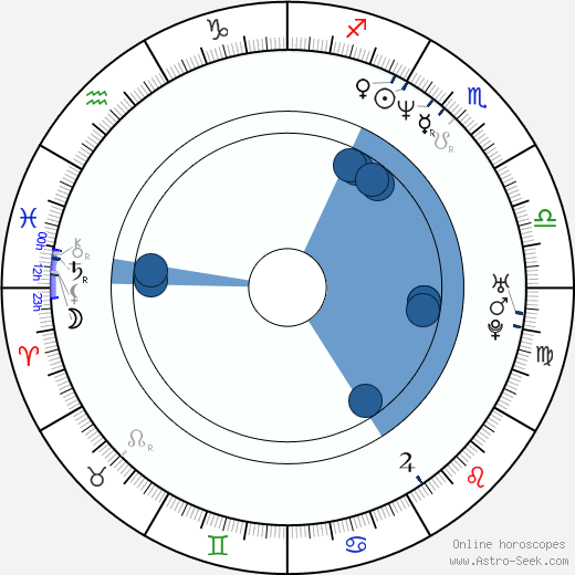 Richard Stanley wikipedia, horoscope, astrology, instagram