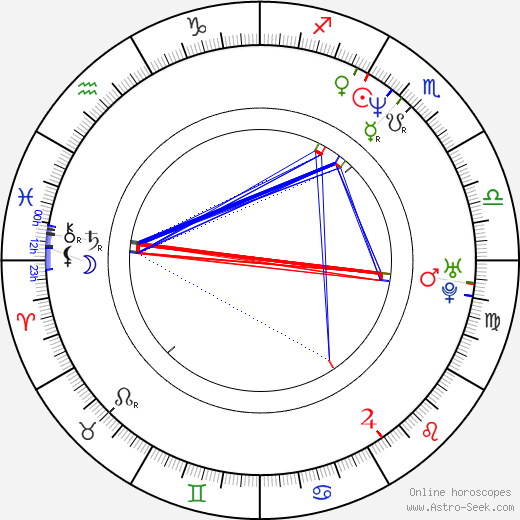 Richard Stanley birth chart, Richard Stanley astro natal horoscope, astrology