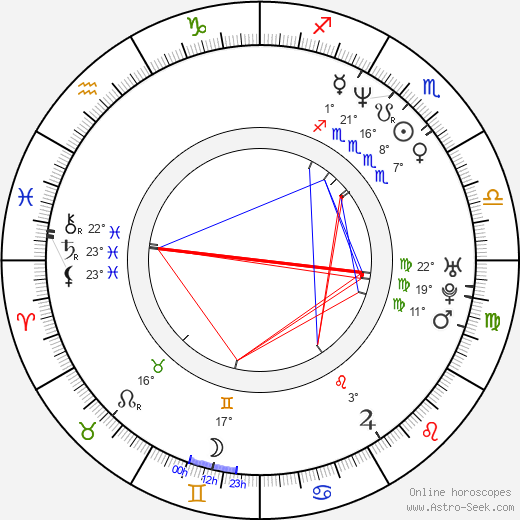 Robert Rowland birth chart, biography, wikipedia 2024, 2025