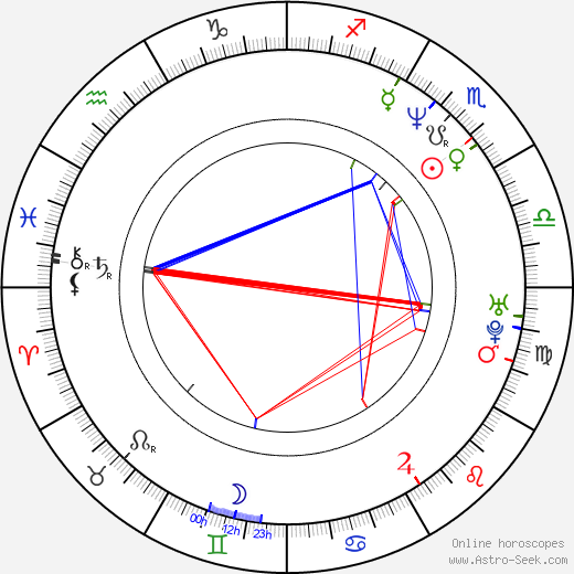 Robert Rowland birth chart, Robert Rowland astro natal horoscope, astrology