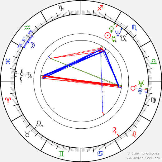 Rocco DiSpirito birth chart, Rocco DiSpirito astro natal horoscope, astrology