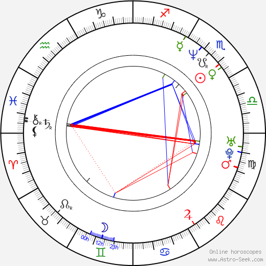 Roman Váňa birth chart, Roman Váňa astro natal horoscope, astrology