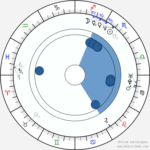 Rumeal Robinson horoscope, astrology, sign, zodiac, date of birth, instagram