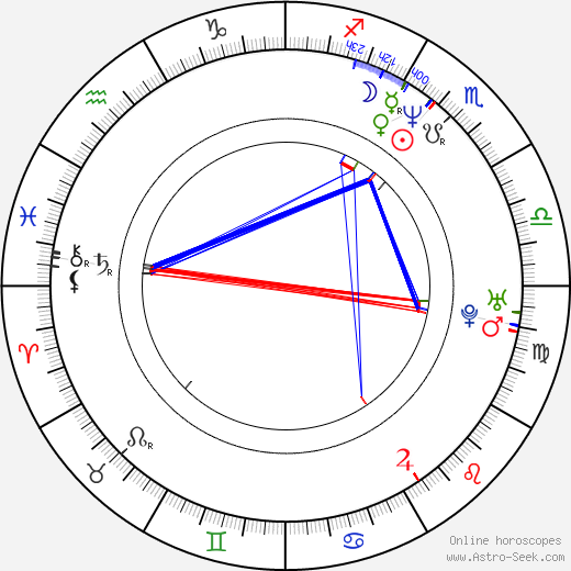Rumeal Robinson birth chart, Rumeal Robinson astro natal horoscope, astrology