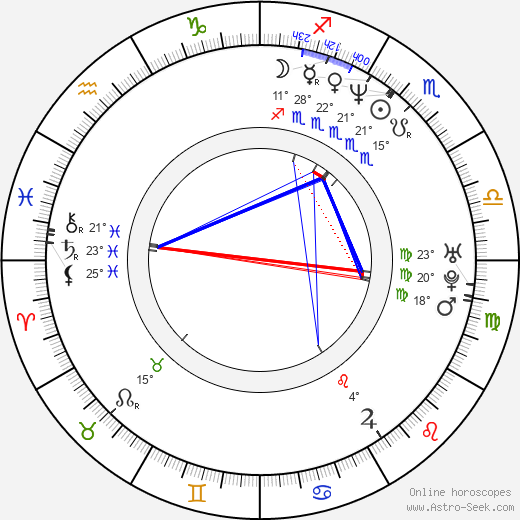 Satomi Koorogi birth chart, biography, wikipedia 2024, 2025