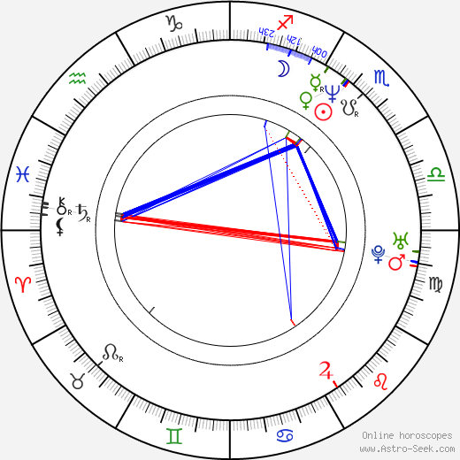 Satomi Koorogi birth chart, Satomi Koorogi astro natal horoscope, astrology