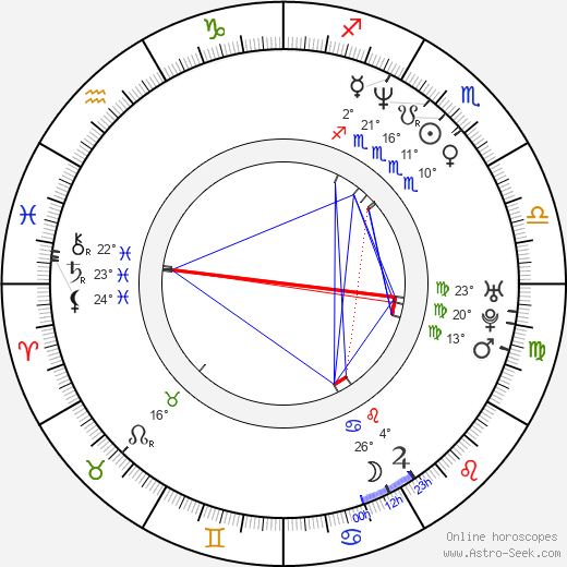 Sergio Sendel birth chart, biography, wikipedia 2023, 2024