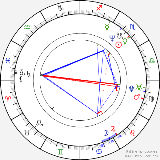 Sergio Sendel birth chart, Sergio Sendel astro natal horoscope, astrology