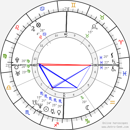 Sophie Marceau birth chart, biography, wikipedia 2024, 2025