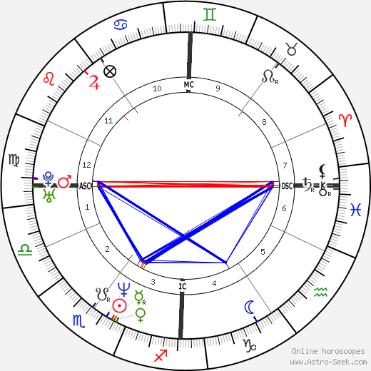 Sophie Marceau birth chart, Sophie Marceau astro natal horoscope, astrology