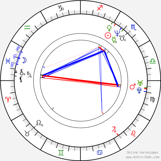 Stephen Amis birth chart, Stephen Amis astro natal horoscope, astrology