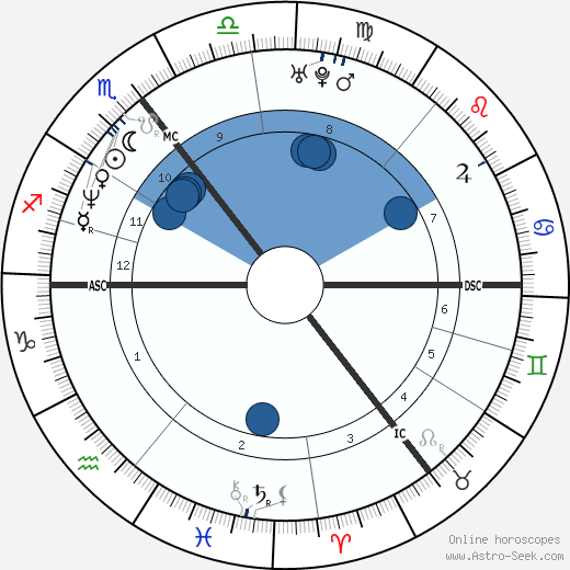 Suzanne de Vries wikipedia, horoscope, astrology, instagram