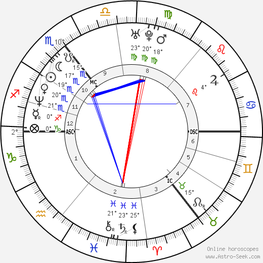 Suzanne de Vries birth chart, biography, wikipedia 2023, 2024