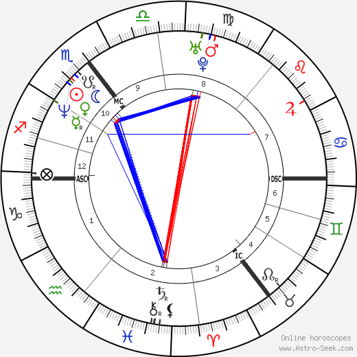 Suzanne de Vries birth chart, Suzanne de Vries astro natal horoscope, astrology