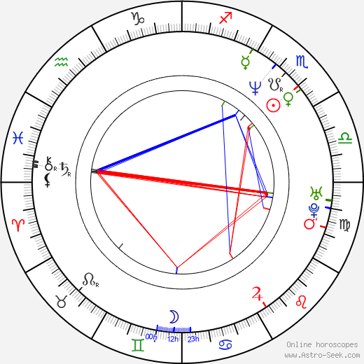 Tim Kirkman birth chart, Tim Kirkman astro natal horoscope, astrology