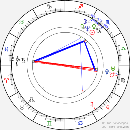 Todd Terry birth chart, Todd Terry astro natal horoscope, astrology