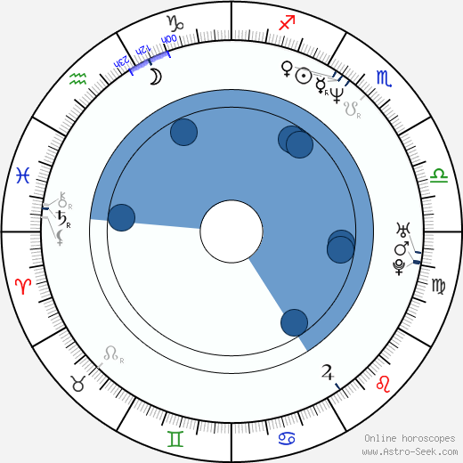 Tomasz Sapryk wikipedia, horoscope, astrology, instagram